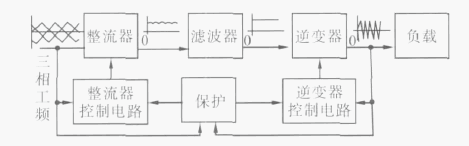 三种感应加热设备之间的区别——工频、中频、高频