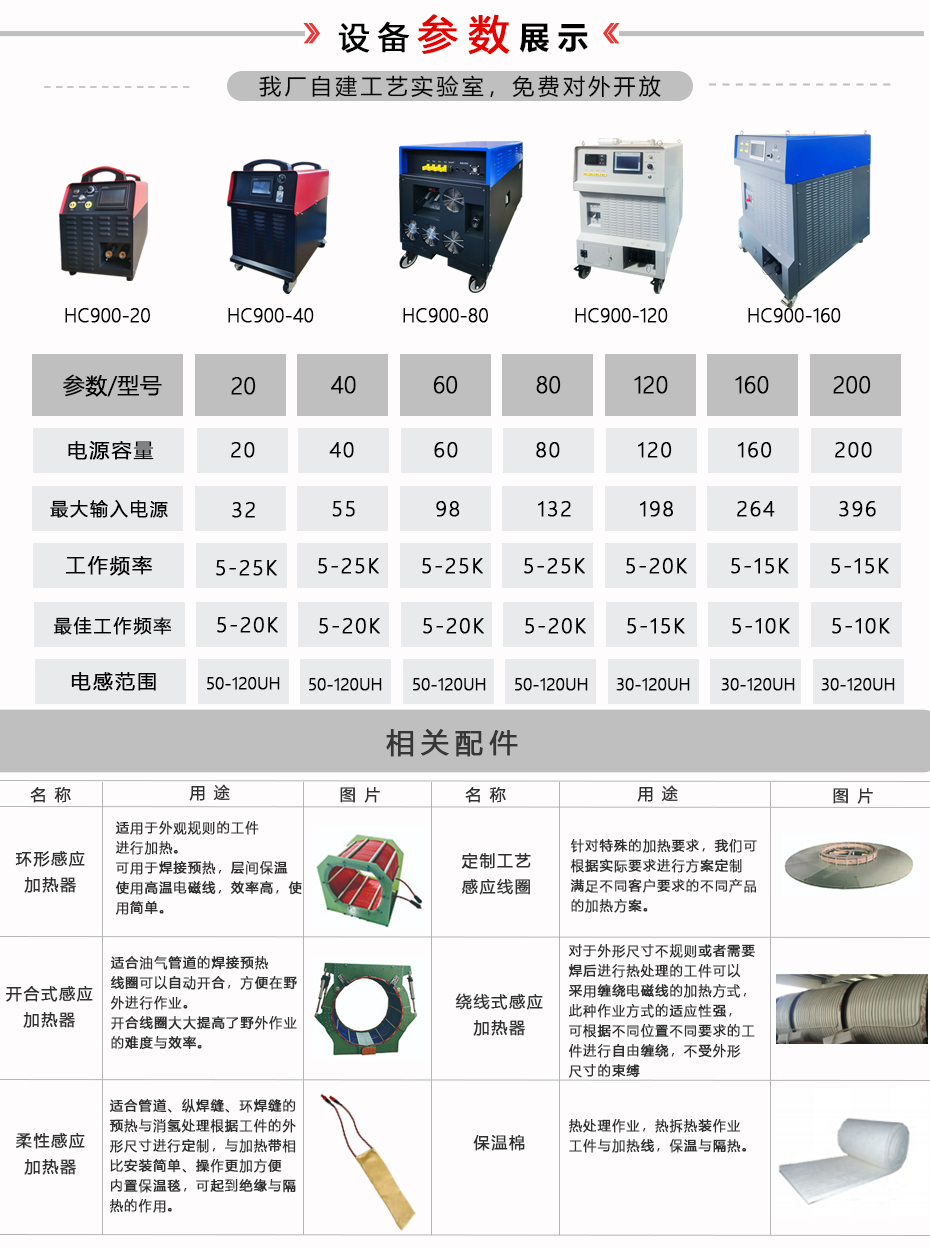 HC900-20风冷式感应加热设备(图4)